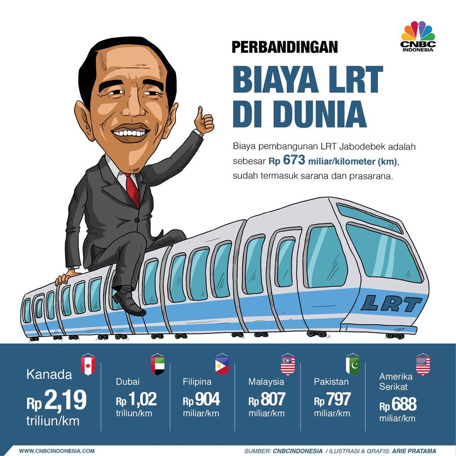 Perbandingan biaya LRT.