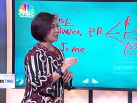 Begini Nih Strategi Beli Properti Tanpa Kredit