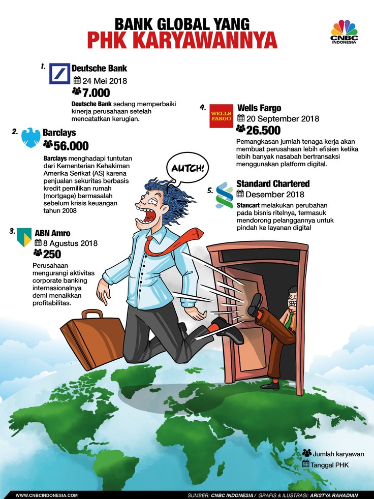 Bank-bank Global Jadi Korban Tsunami PHK Dinfoaftar beberapa bank global yang dilanda tsunami PHK sebagaimana dihimpun CNBC Indonesia dari berbagai sumber.