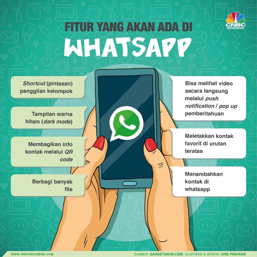 Dalam beberapa hari mendatang, WhatsApp akan segera memperkenalkan lima fitur baru dalam memenuhi kebutuhan jutaan pengguna.