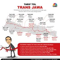 Simak, Ini Tarif Baru Tol Trans Jawa!