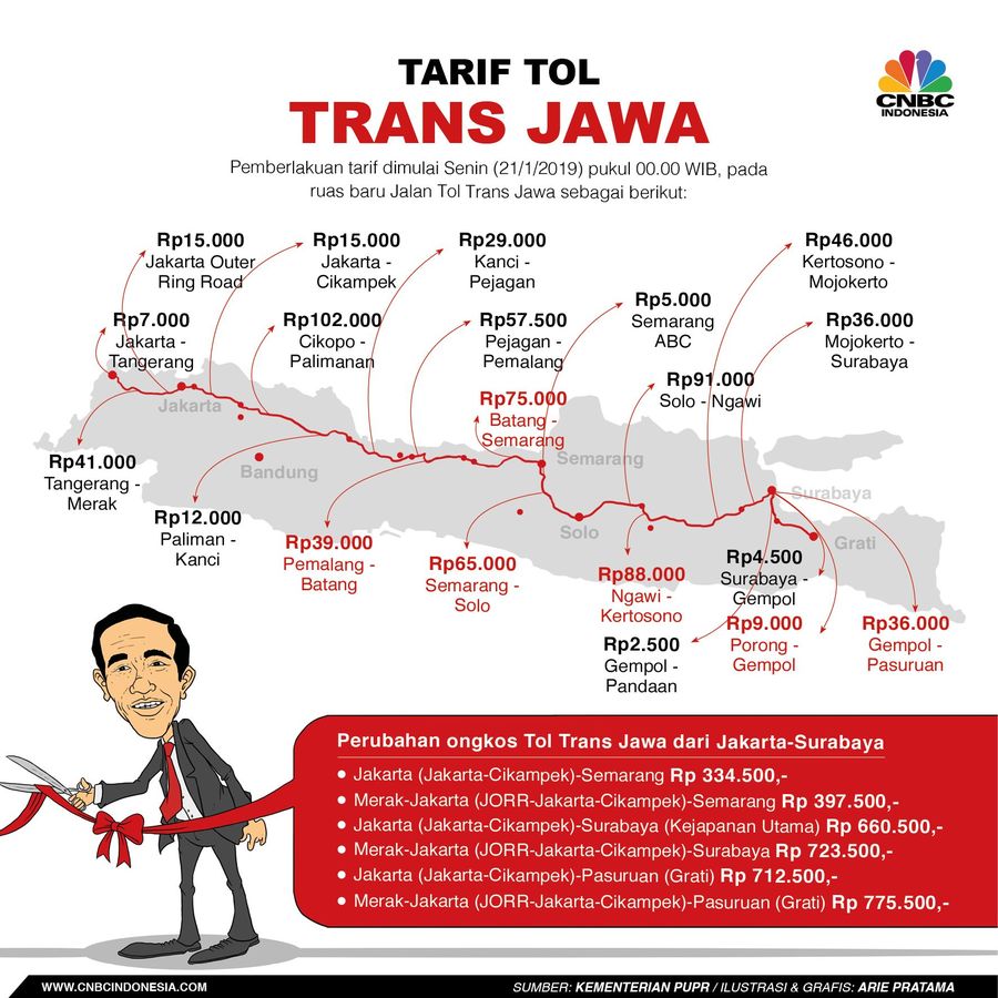 Kementerian PUPR menetapkan tarif baru tol trans Jawa yang berlaku mulai 21 Januari 2019 