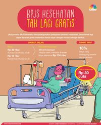 Maaf Ya.., BPJS Kesehatan Tak Lagi 100% Gratis!