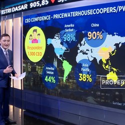 Ini Agenda Davos 2019