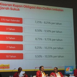 Terus Diisukan akan Diakuisisi, Ini Penjelasan Indosat