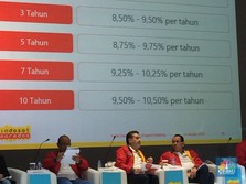 Terbitkan Obligasi Rp 10 T, Indosat Beri Kupon 8,5%-10,5%