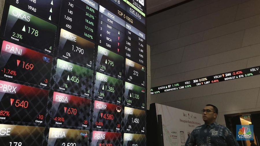 Rangkuman aksi korporasi di Bursa Efek Indonesia.