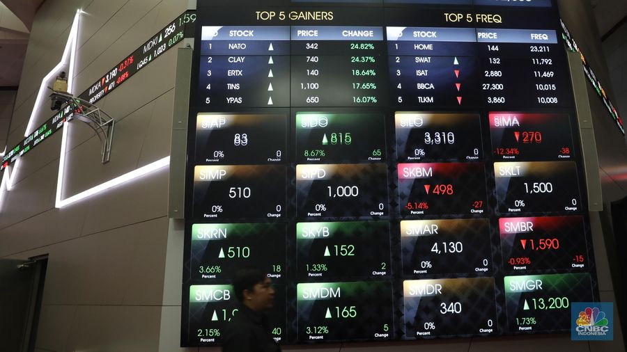 Perdagangan Bak Roller-Coaster, IHSG Akhirnya Tembus 6.500!