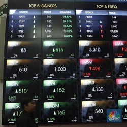 S&P Angkat Peringkat RI jadi BBB, IHSG Melesat 1,39%