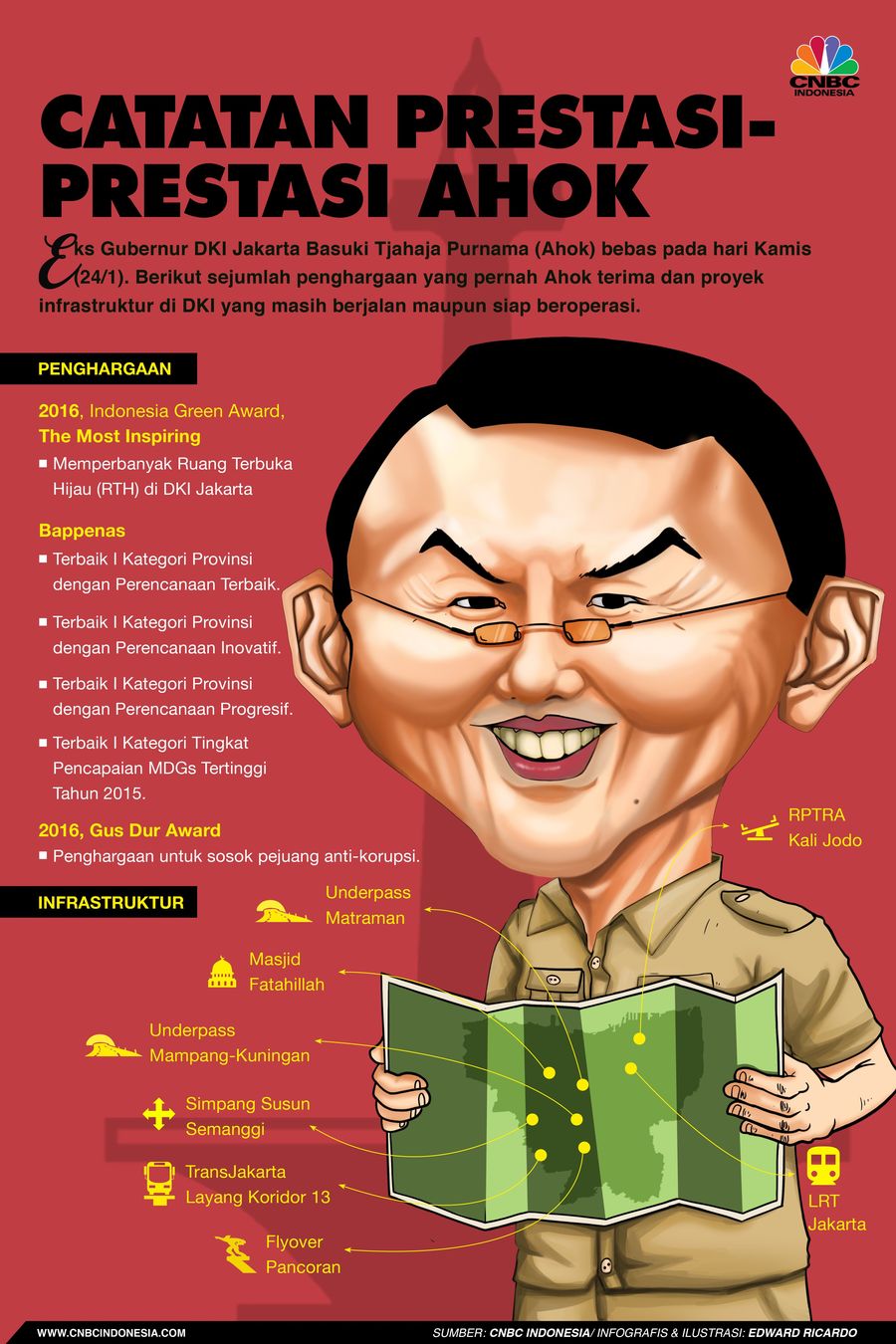 Ahok & Sejumlah Prestasi Membenahi Jakarta Selama menjabat sebagai Gubernur, Ahok menerima sejumlah penghargaan, simak infografisnya.