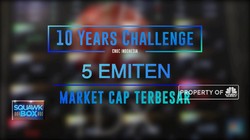 Emiten Terbesar dalam #10YearsChallenge
