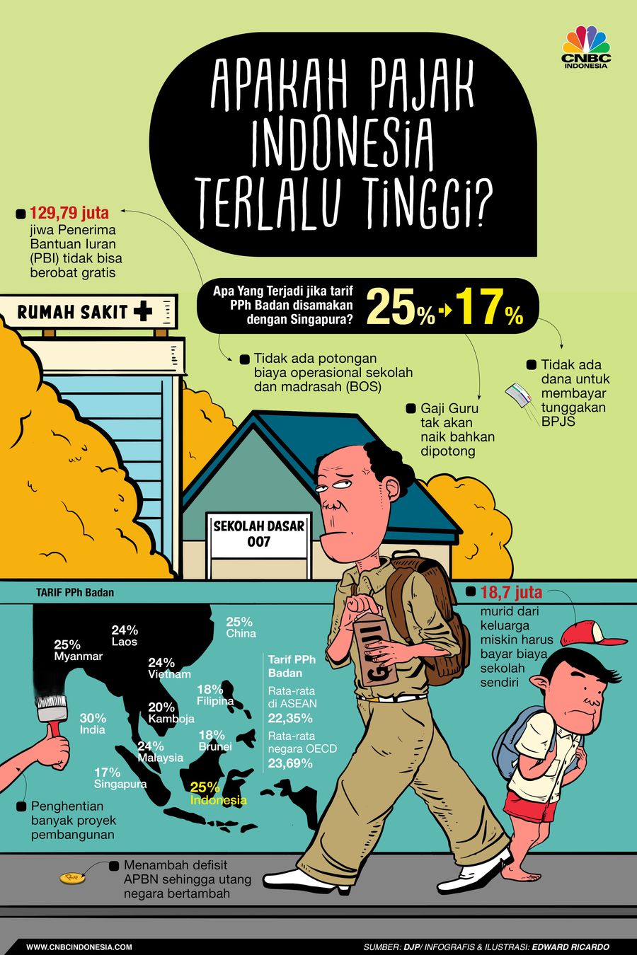 Apakah Pajak Indonesia Terlalu Tinggi? Ini tarif pajak Indonesia