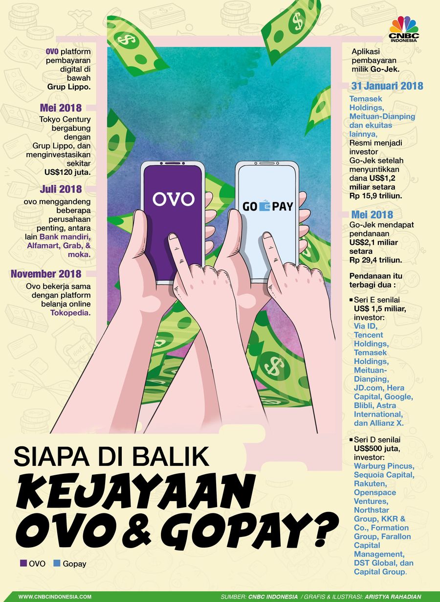 Siapa di Balik Kejayaan Ovo & Gopay? Siapa di balik kejayaan dua platform pembayaran digital ini Ovo dan Gopay.
