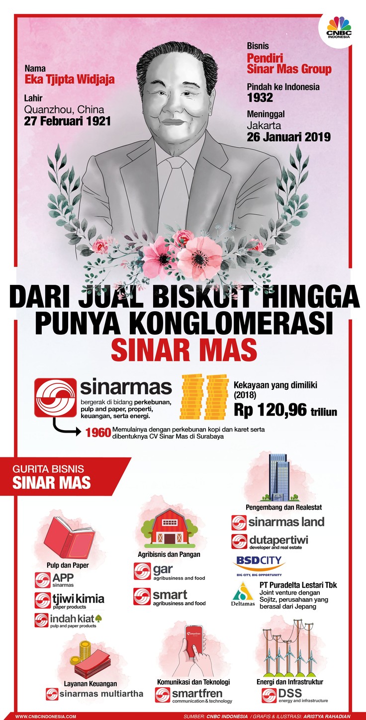 Gurita Bisnis Eka Tjipta Wijaya Si Penjual Biskuit