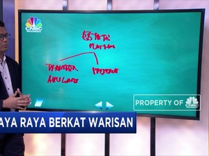 Dapat Warisan? Ini Loh Rahasia Mengelolanya