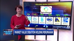 Hitung-hitungan Valuasi Holding BUMN Perumahan