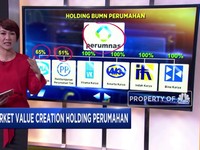 Hitung-hitungan Valuasi Holding BUMN Perumahan