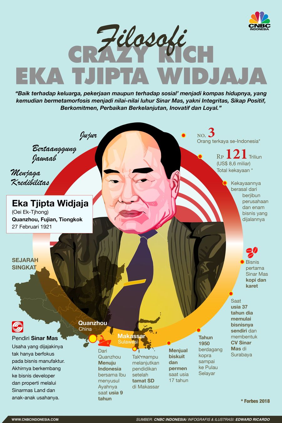 Simak filosofi hidup Eka Tjipta Widjaja beserta perjalanan hidupnya.