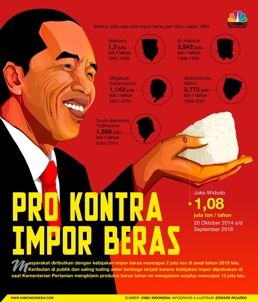 Impor beras kembali menjadi pembicaraan.