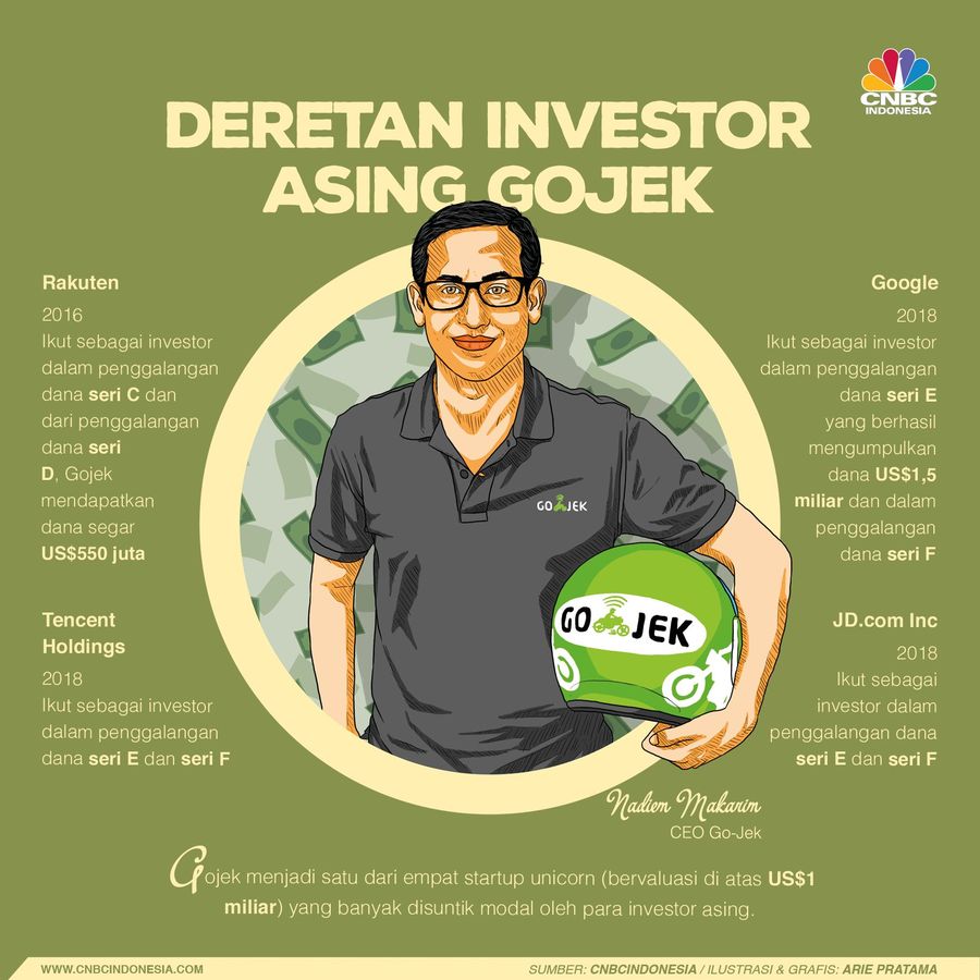 Deretan Investor Asing yang Kuasai 'Karya Anak Bangsa' Gojek menjadi satu dari empat startup unicorn (bervaluasi di atas US$1 miliar) yang banyak disuntik modal oleh para investor asing.
