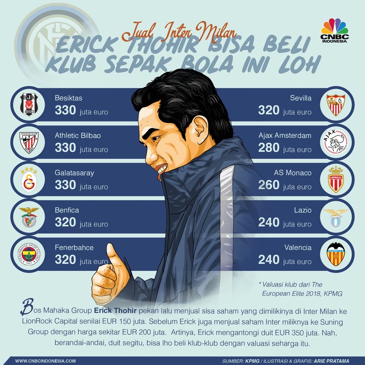 Lepas Saham Inter, Erick Thohir Bisa Beli Klub-klub ini Loh