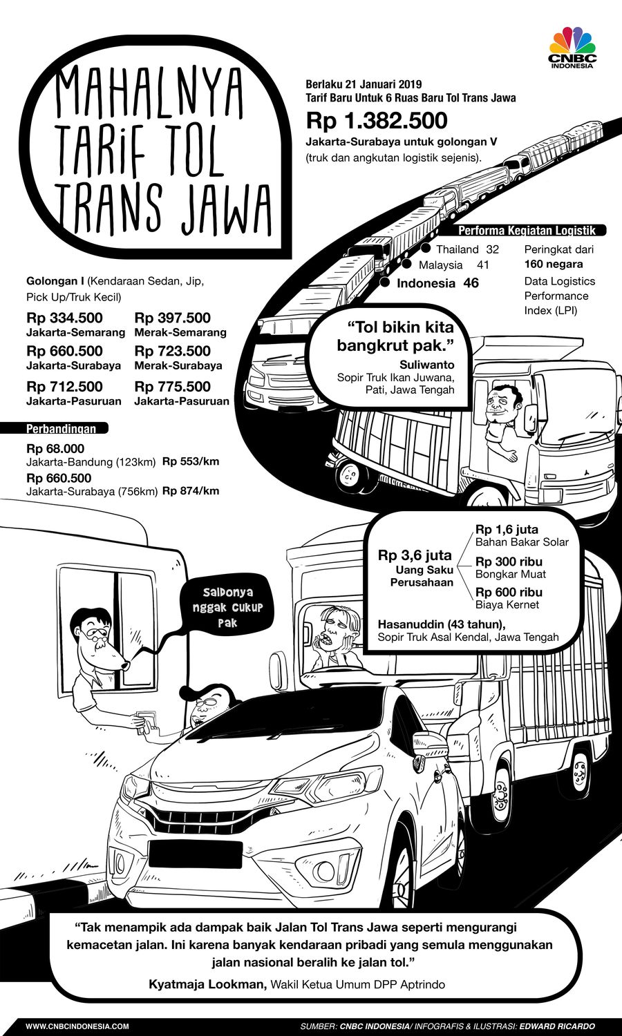 Tarif sejumlah ruas Jalan Tol Trans Jawa yang awalnya gratis mulai berlaku penuh 21 Januari 2019.