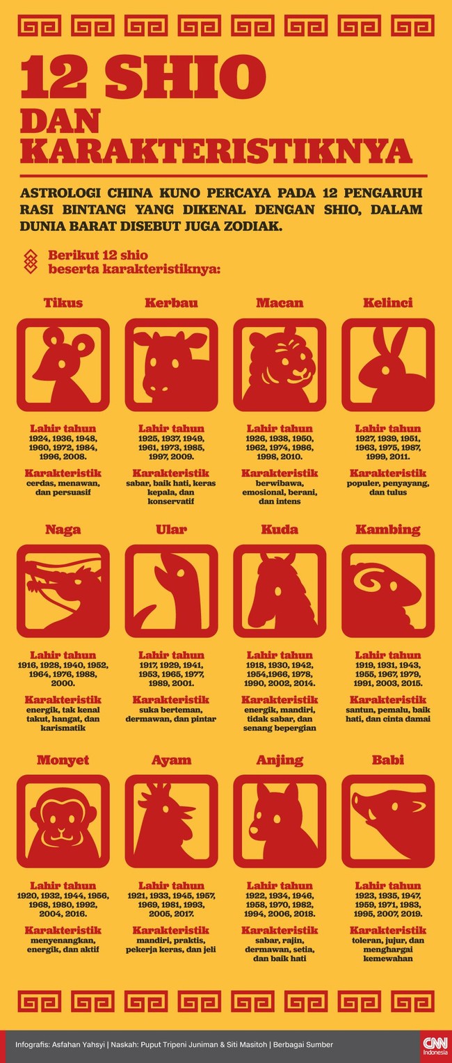 INFOGRAFIS: 12 Shio dan Karakteristiknya INFOGRAFIS: 12 Shio dan Karakteristiknya