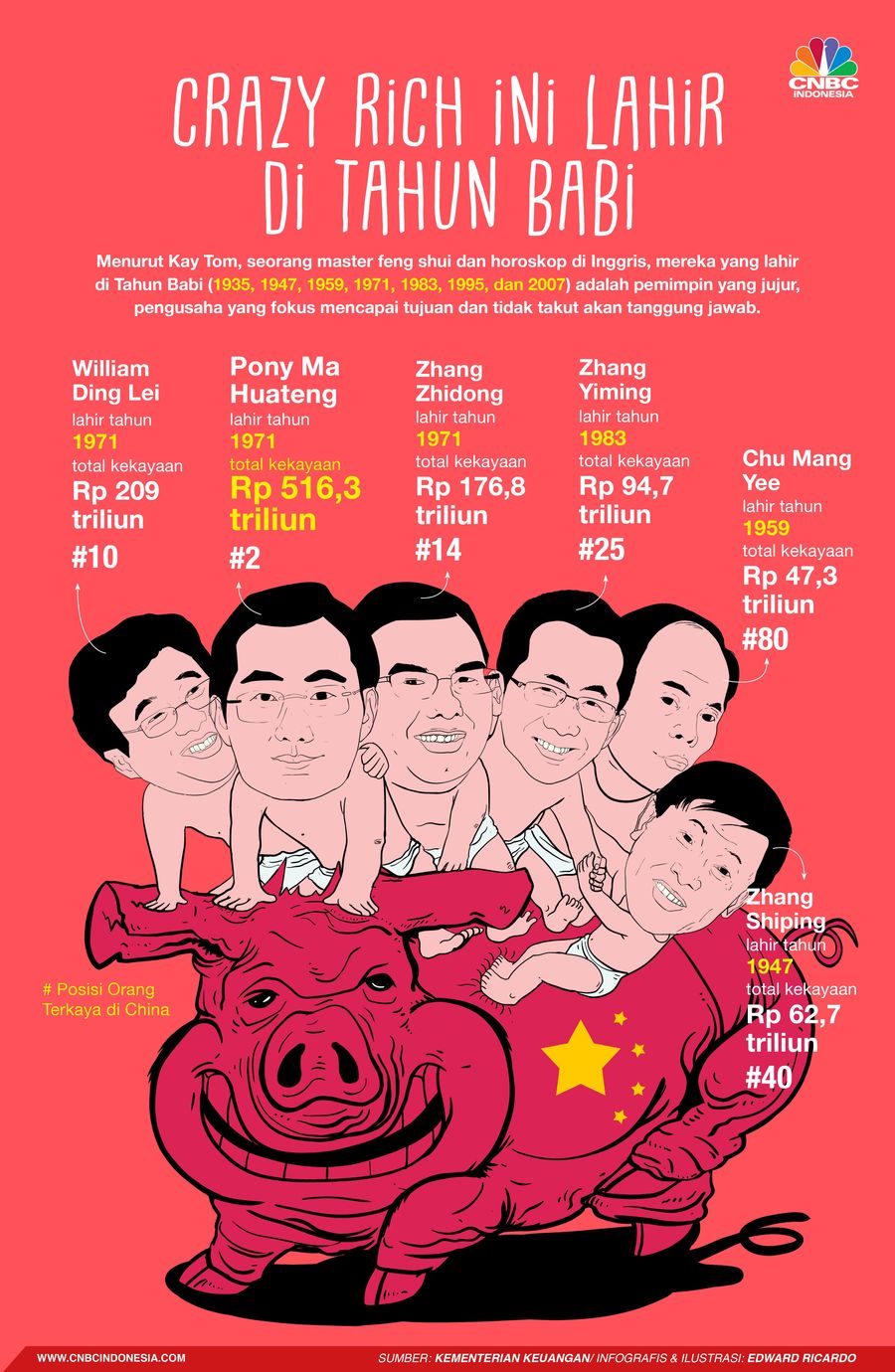 Ini Deretan Crazy Rich Asians yang Lahir di Tahun Babi Ini 8 crazy rich asian yang lahir di tahun Babi