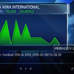 ADES Bidik Penjualan Tumbuh 15% di 2019
