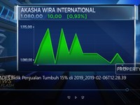 ADES Bidik Penjualan Tumbuh 15% di 2019