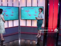Ingin Cuan Investasi di Tahun Babi Tanah? Simak Ini Dulu!