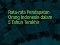 INFOGRAFIS: Pendapatan Masyarakat dalam 5 Tahun Terakhir
