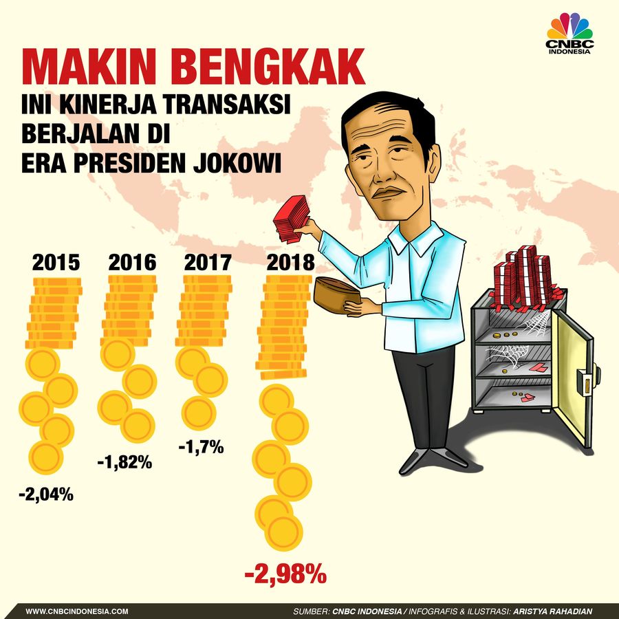 Fundamental Rupiah Masih Lemah