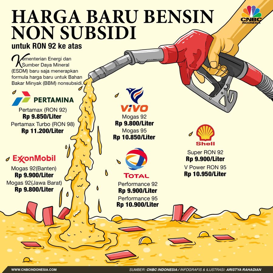 Ini harga baru bensin RON 92 dan ke atas terbaru pasca-rilis formula harga dari ESDM