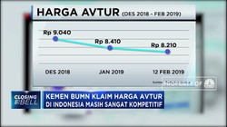 Polemik Mahalnya Harga Avtur