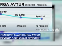 Polemik Mahalnya Harga Avtur