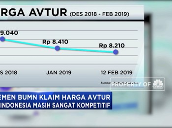 Polemik Mahalnya Harga Avtur