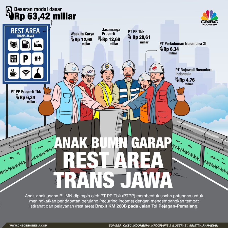 Anak BUMN Urunan Rp 65 M Garap Rest Area Brexit KM 260B Anak-anak usaha BUMN dipimpin oleh PT PP Tbk (PTPP) membentuk usaha patungan.