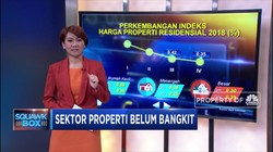 Sektor Properti Masih Menepi