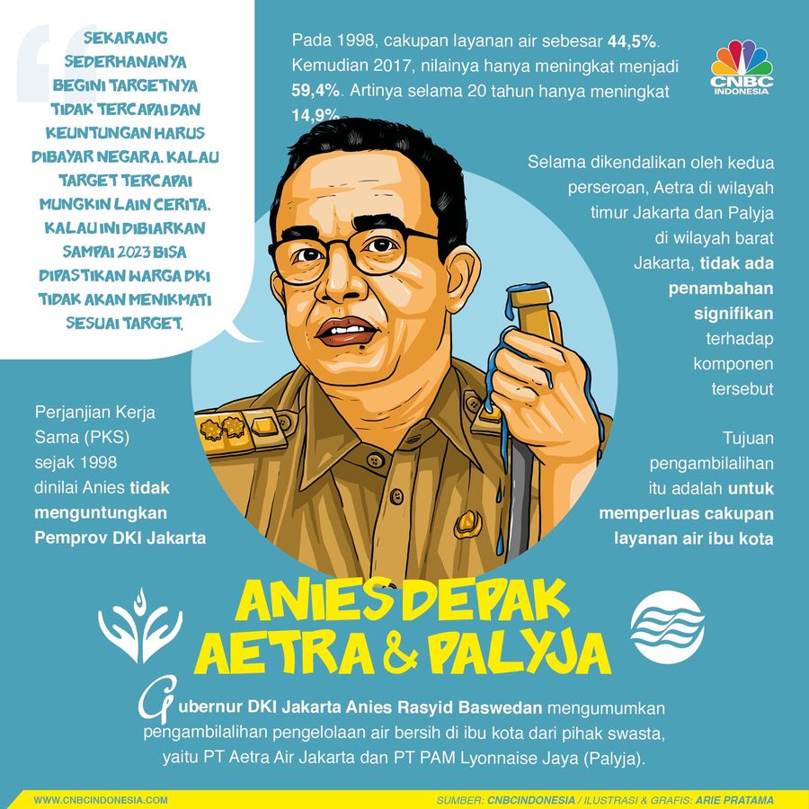 Bercokol Sejak Orde Baru, Anies Depak Aetra-Palyja Babak baru pengelolaan air di ibu kota akan segera dimulai.