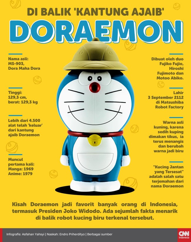  Gambar Doraemon Olahraga  Terkini Banget