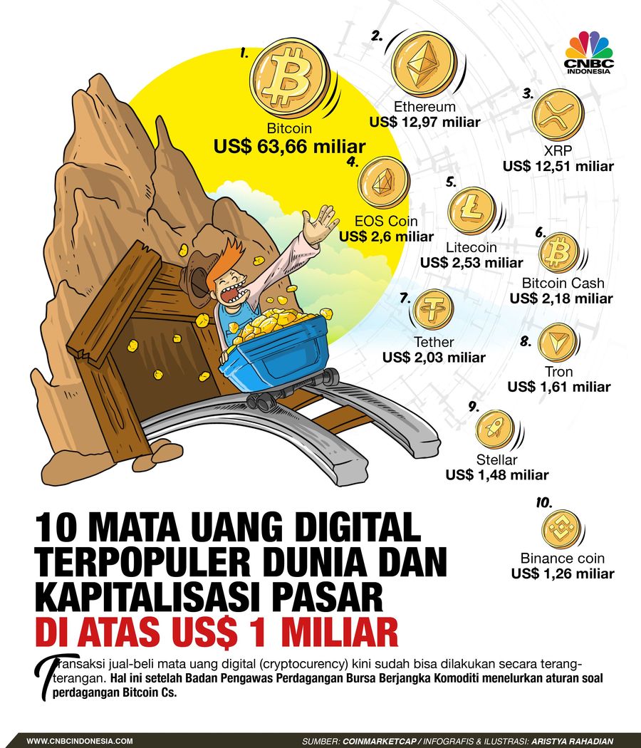 Transaksi jual-beli mata uang digital (cryptocurency) kini sudah bisa dilakukan secara terang-terangan.