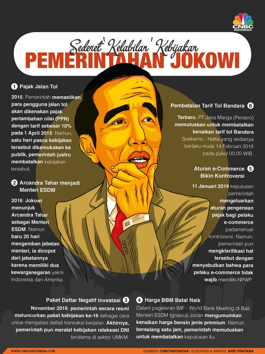 Diumumkan lalu dibatalkan, Berikut adalah kebijakan-kebijakan plin plan Jokowi selama menjadi presiden. 