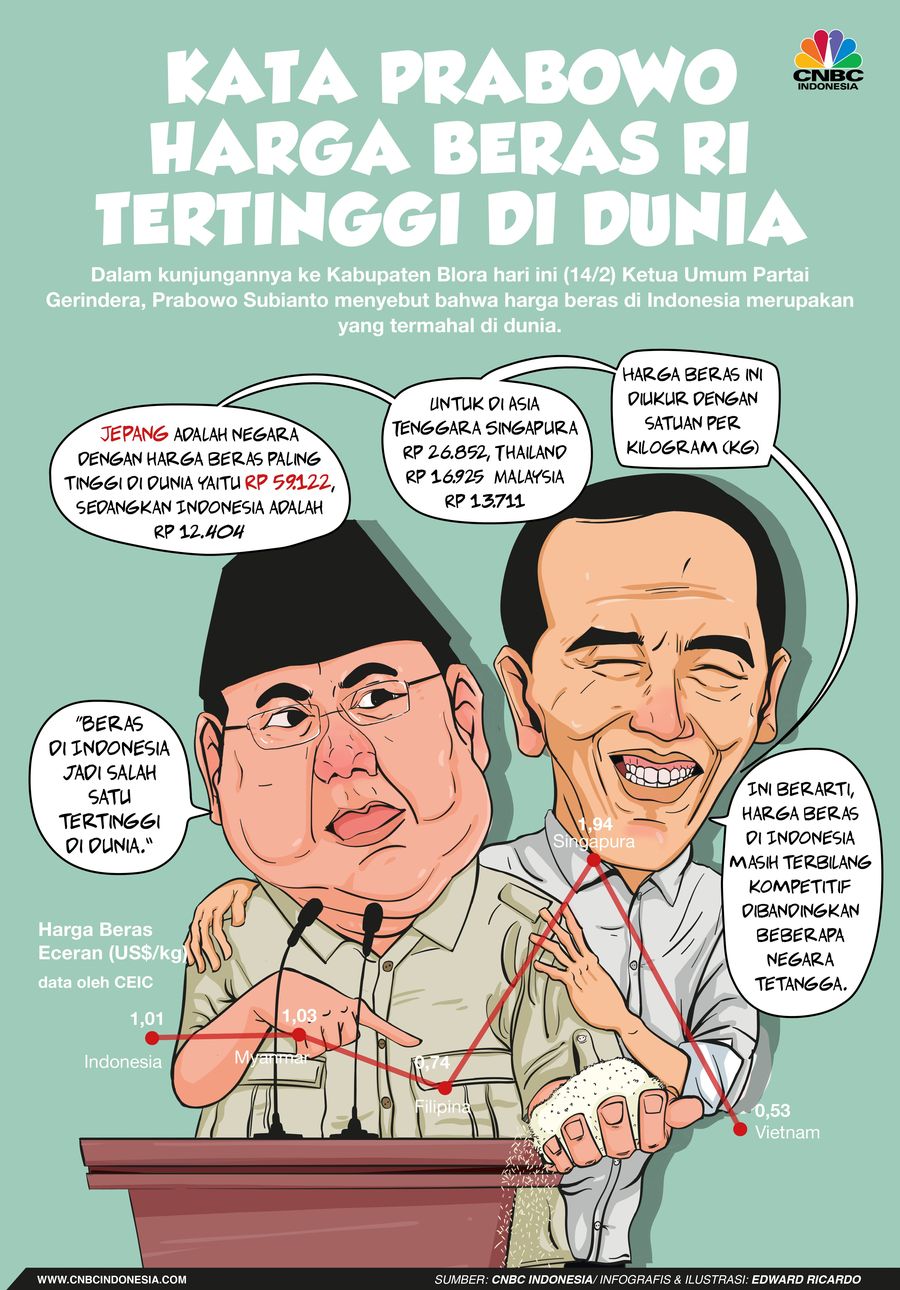 Hal itu lantas dibantah Tim Kampanye Nasional Jokowi-Ma'ruf yang menyebut Prabowo menyampaikan data yang keliru.