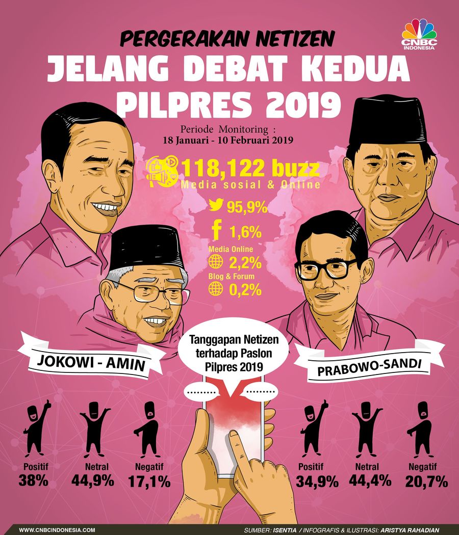 Jelang Debat Capres Kedua, Netizen Berpihak ke Kubu Mana? Perbincangan di dunai maya menjelang debat Capres ke-dua.