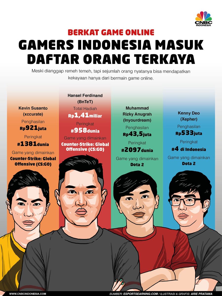 Berikut empat orang asal Indonesia yang berhasil kumpulkan uang miliaran rupiah dari olah raga eSports.