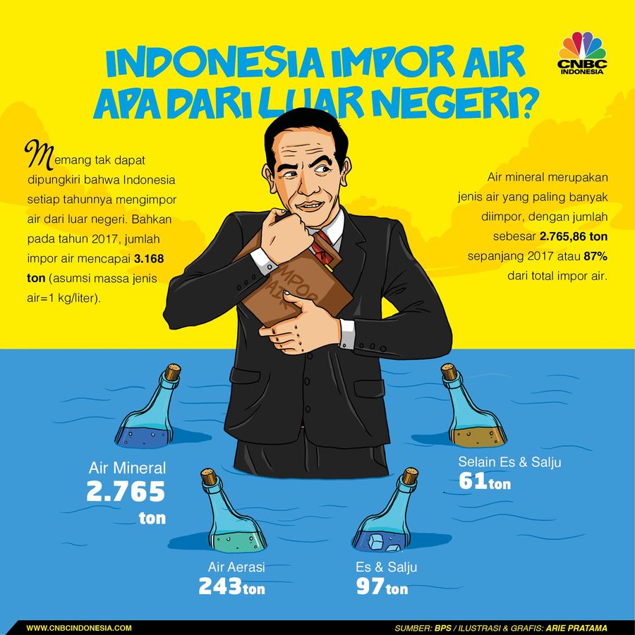 Impor air yang dilakukan Indonesia meliputi berbagai jenis.