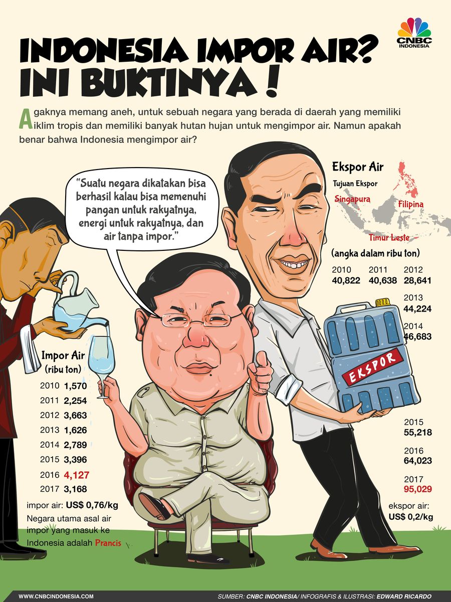 Impor air menjadi polemik belakangan selepas debat kedua pilpres 2019 di Jakarta, Ahad (17/2/2019).