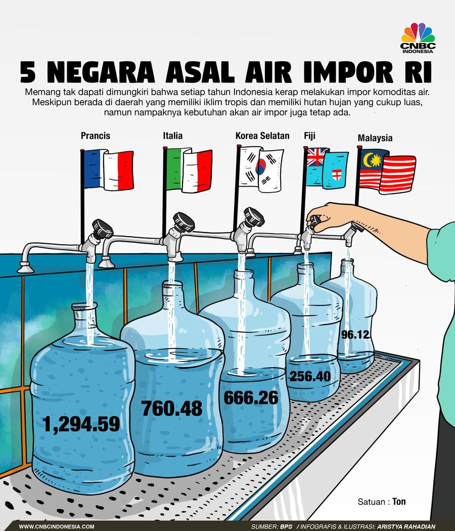 Inilah Lima Negara Utama Asal Air Impor RI Impor air Indonesia belakangan jadi polemik.
