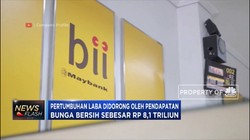 Maybank Indonesia Bukukan Laba Bersih Rp 2,2 T